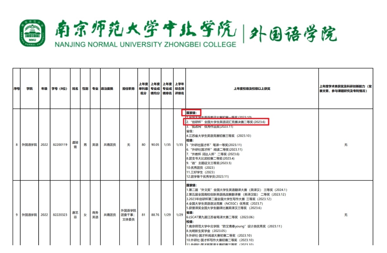 南京师范大学中北学院